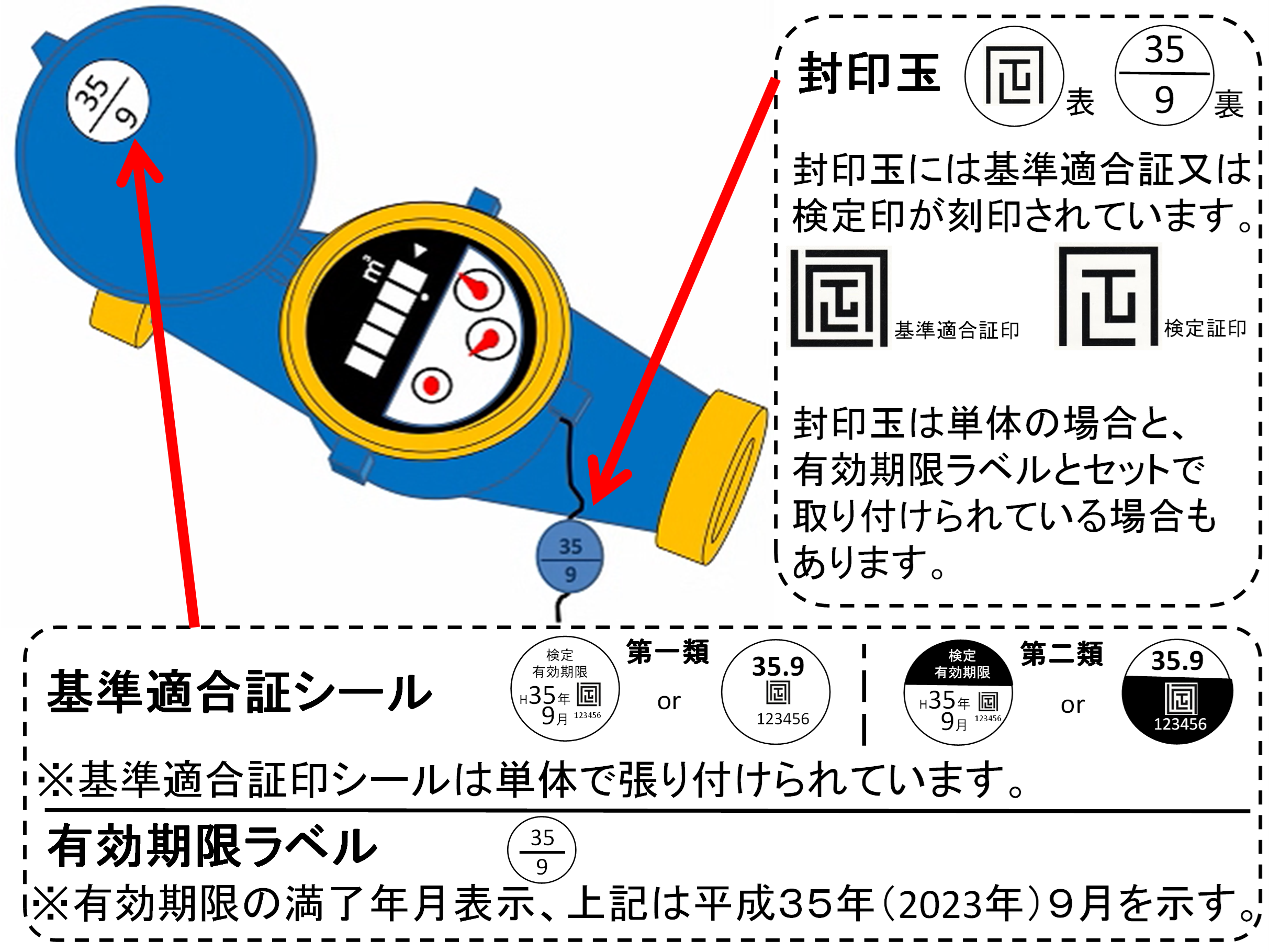 水道メーターはいつ交換するべき？基本知識と有効期限について
